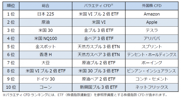 GMOクリック証券株式会社のプレスリリース画像2