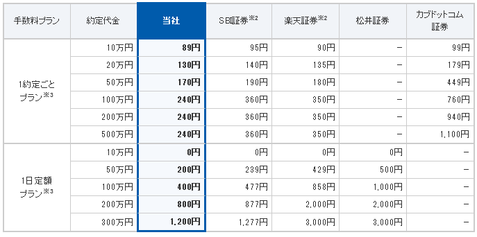GMOクリック証券株式会社のプレスリリース画像3