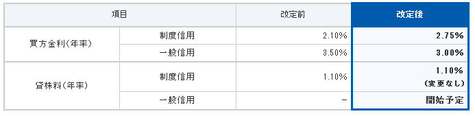 GMOクリック証券株式会社のプレスリリース画像2