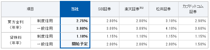 GMOクリック証券株式会社のプレスリリース画像4