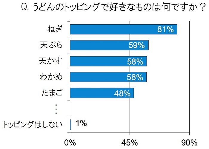 トレンド総研のプレスリリース画像3