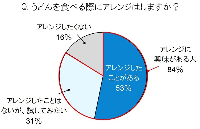 トレンド総研のプレスリリース画像4