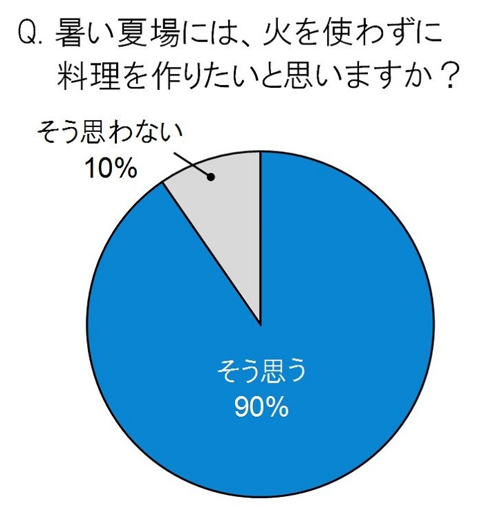 トレンド総研のプレスリリース画像2