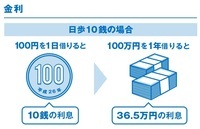 トレンド総研のプレスリリース画像5