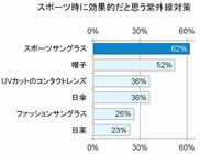トレンド総研のプレスリリース画像5