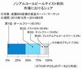 トレンド総研のプレスリリース画像3