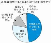 トレンド総研のプレスリリース画像3