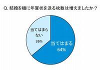 トレンド総研のプレスリリース画像4