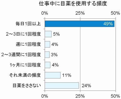 トレンド総研のプレスリリース画像3