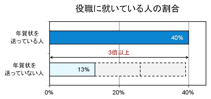 トレンド総研のプレスリリース画像2