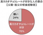 トレンド総研のプレスリリース画像5