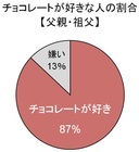 トレンド総研のプレスリリース画像4