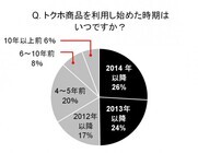 トレンド総研のプレスリリース画像2