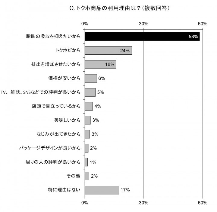 トレンド総研のプレスリリース画像5