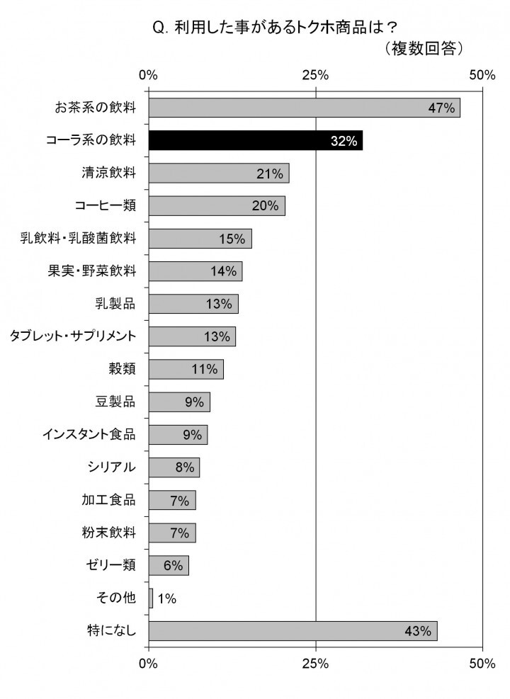 トレンド総研のプレスリリース画像4
