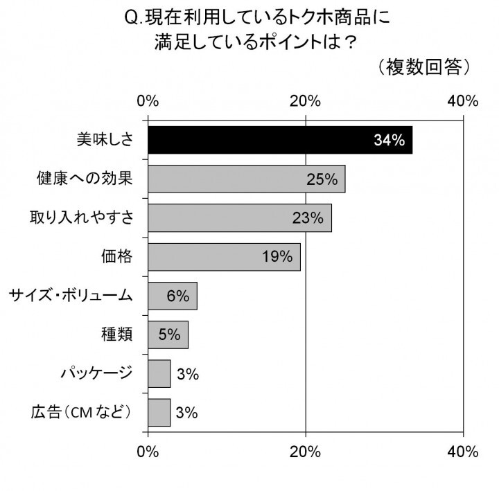 トレンド総研のプレスリリース画像3