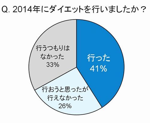 トレンド総研のプレスリリース画像2