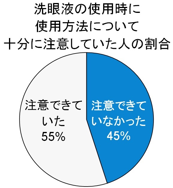 トレンド総研のプレスリリース画像5