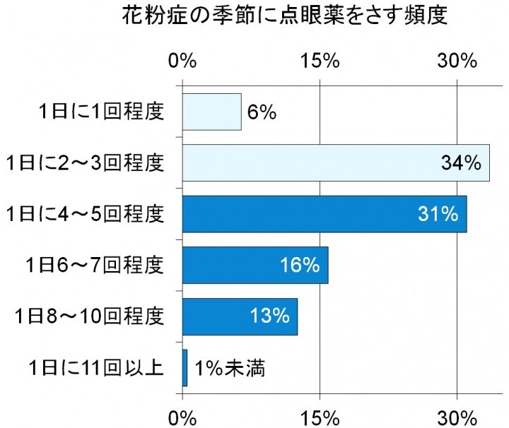 トレンド総研のプレスリリース画像4