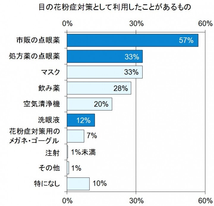 トレンド総研のプレスリリース画像3