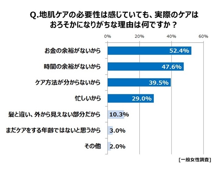 トレンド総研のプレスリリース画像4