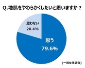 トレンド総研のプレスリリース画像3