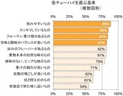 トレンド総研のプレスリリース画像5