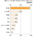 トレンド総研のプレスリリース画像6