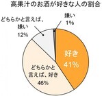 トレンド総研のプレスリリース画像4