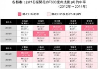 トレンド総研のプレスリリース画像1