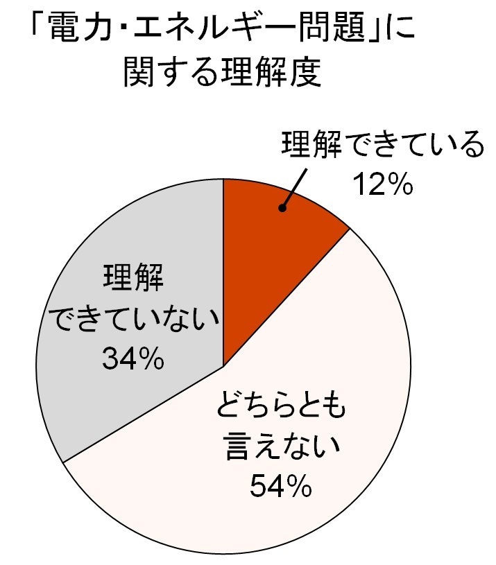 トレンド総研のプレスリリース画像4