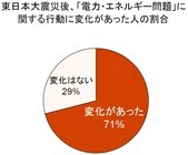 トレンド総研のプレスリリース画像2
