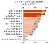 トレンド総研のプレスリリース画像6