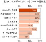 トレンド総研のプレスリリース画像2