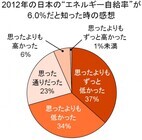 トレンド総研のプレスリリース画像4
