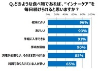 トレンド総研のプレスリリース画像3