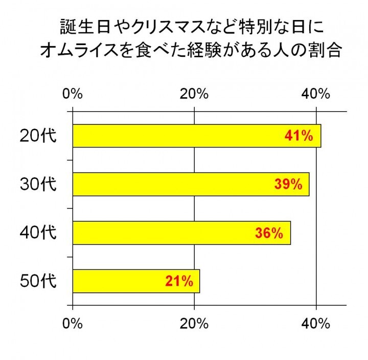 トレンド総研のプレスリリース画像6