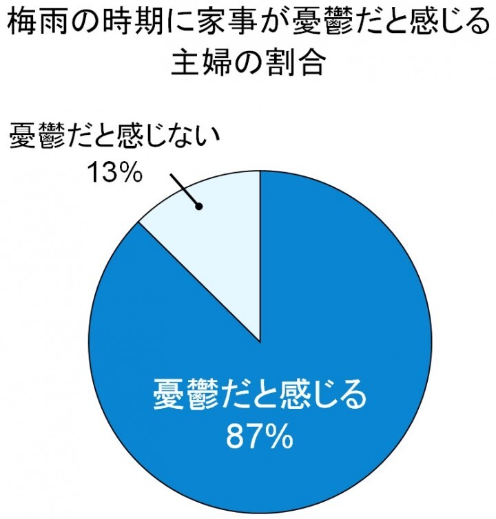 トレンド総研のプレスリリース画像2