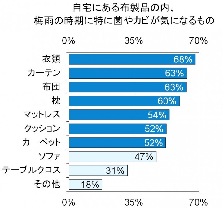 トレンド総研のプレスリリース画像5