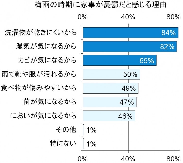 トレンド総研のプレスリリース画像3