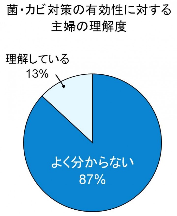 トレンド総研のプレスリリース画像7