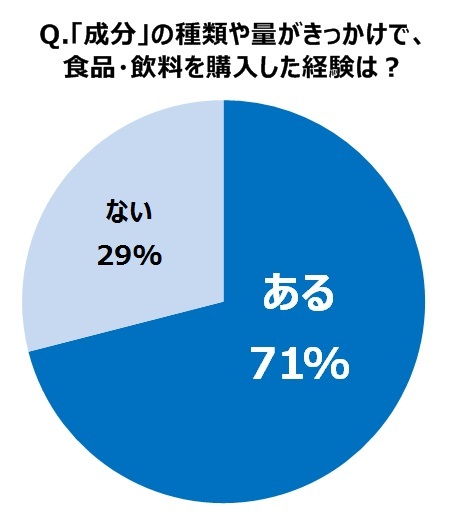 トレンド総研のプレスリリース画像1