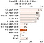 トレンド総研のプレスリリース画像5