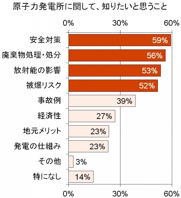 トレンド総研のプレスリリース画像7