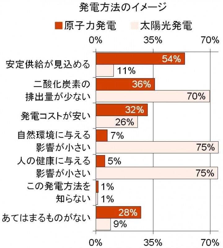 トレンド総研のプレスリリース画像6