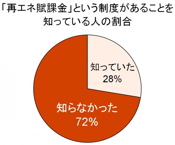 トレンド総研のプレスリリース画像7
