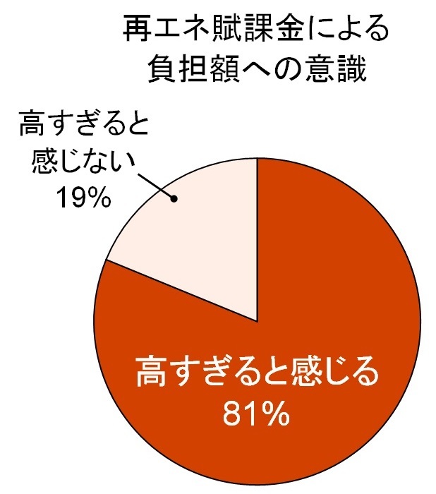 トレンド総研のプレスリリース画像8