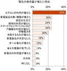 トレンド総研のプレスリリース画像5