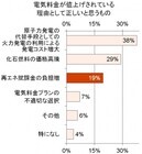 トレンド総研のプレスリリース画像6