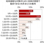 トレンド総研のプレスリリース画像3